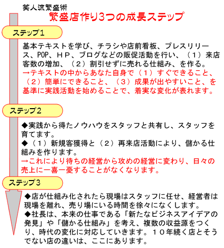 笑人塾でのあなたの成長イメージ